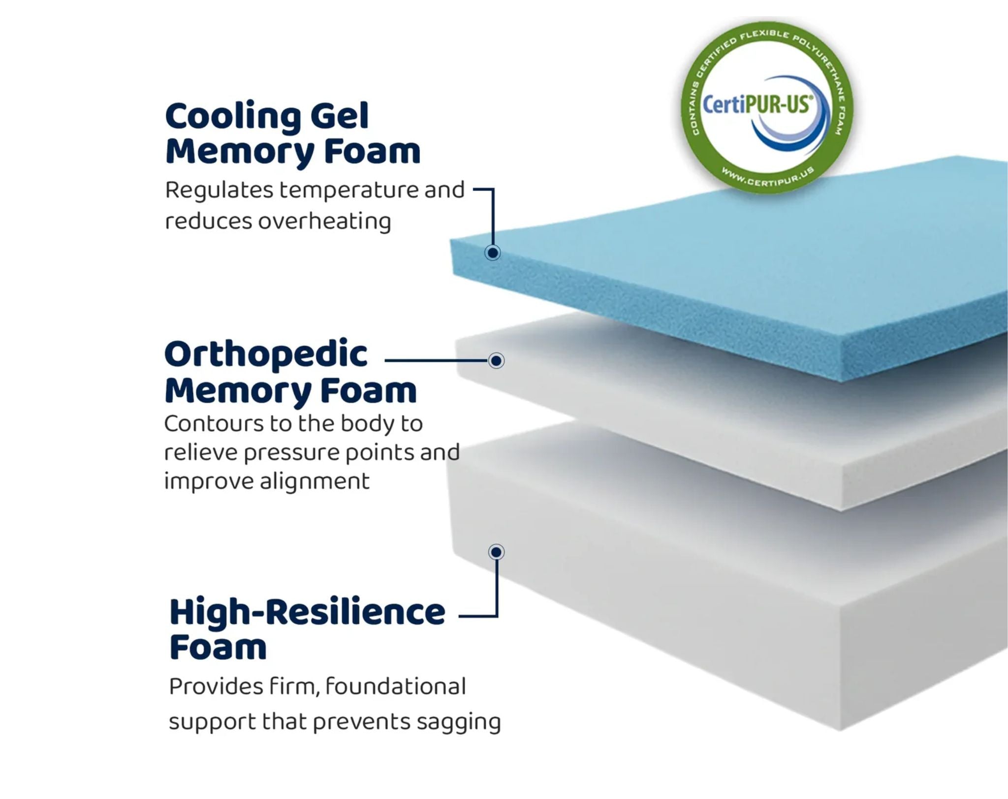 VersaTails™ Orthopedic Dog Bed