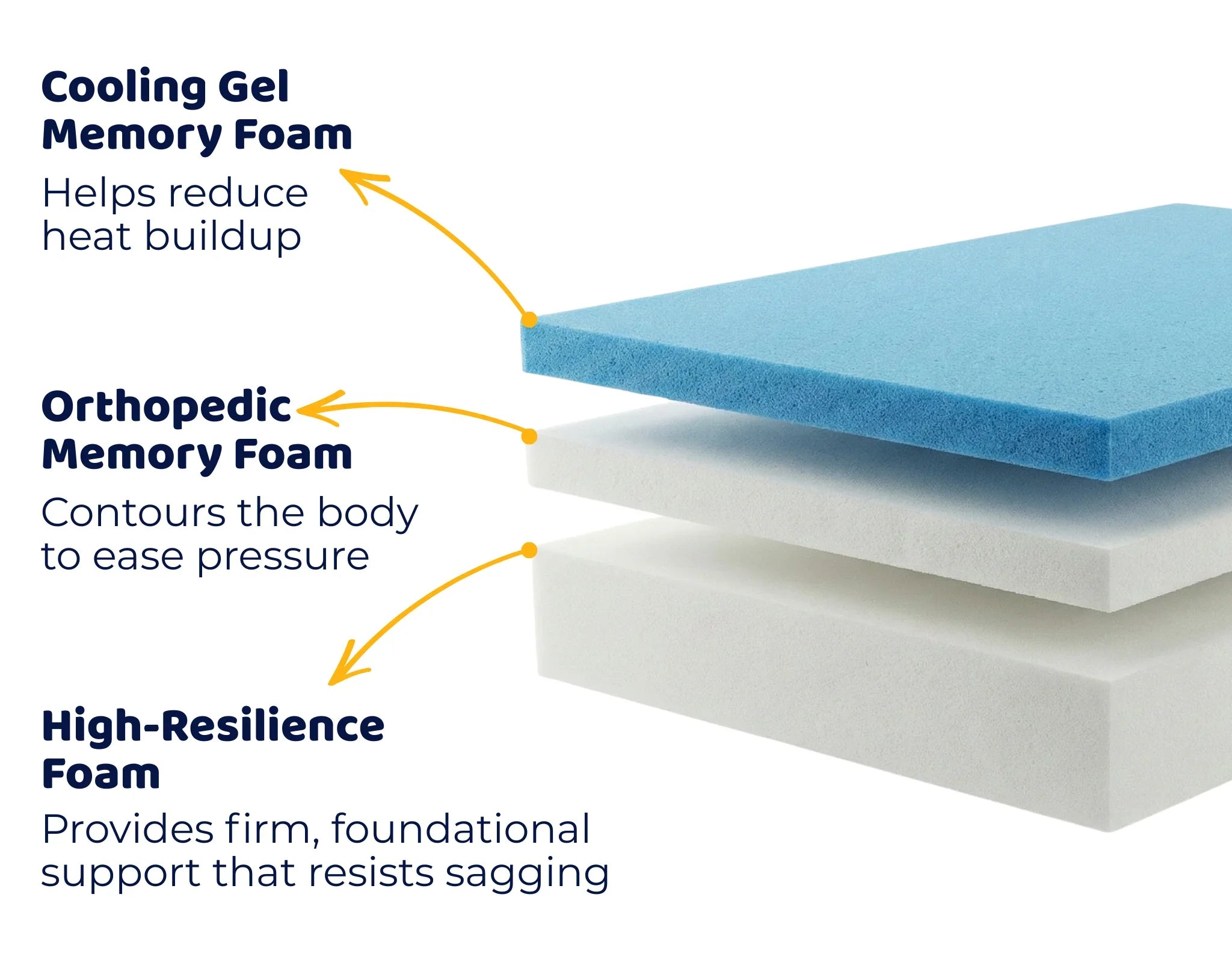 VersaTails® Orthopedic Dog Bed
