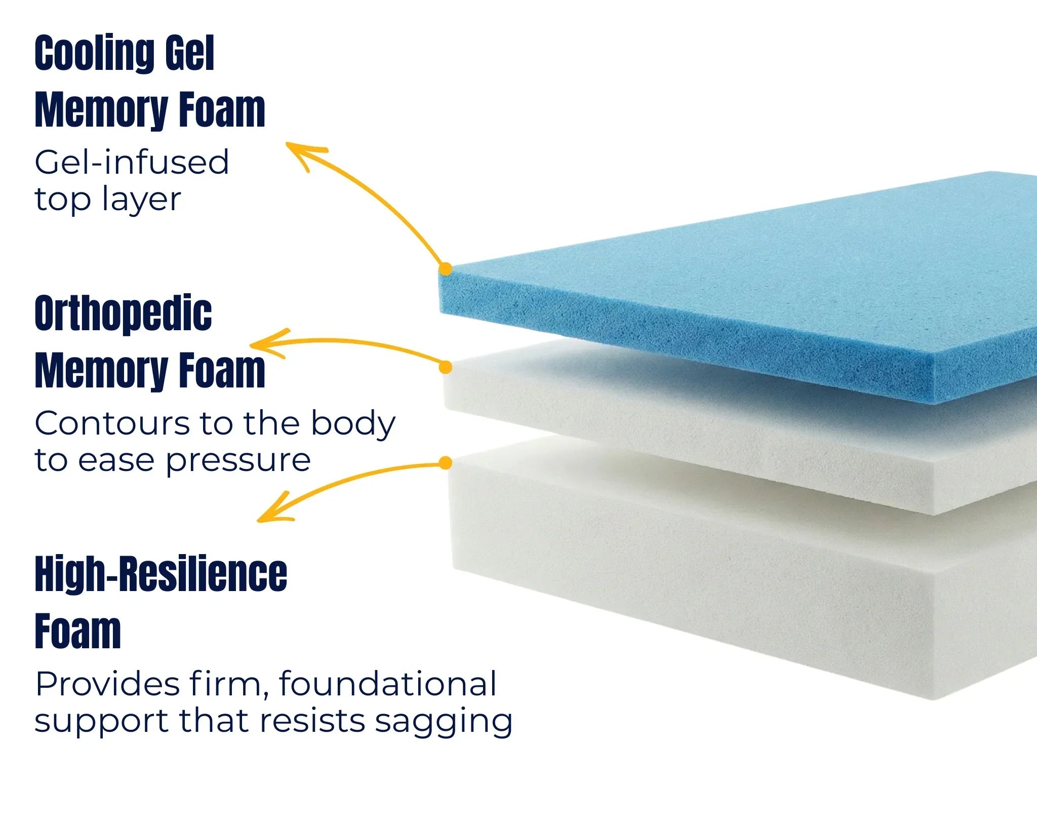 VersaTails® Orthopedic Dog Bed