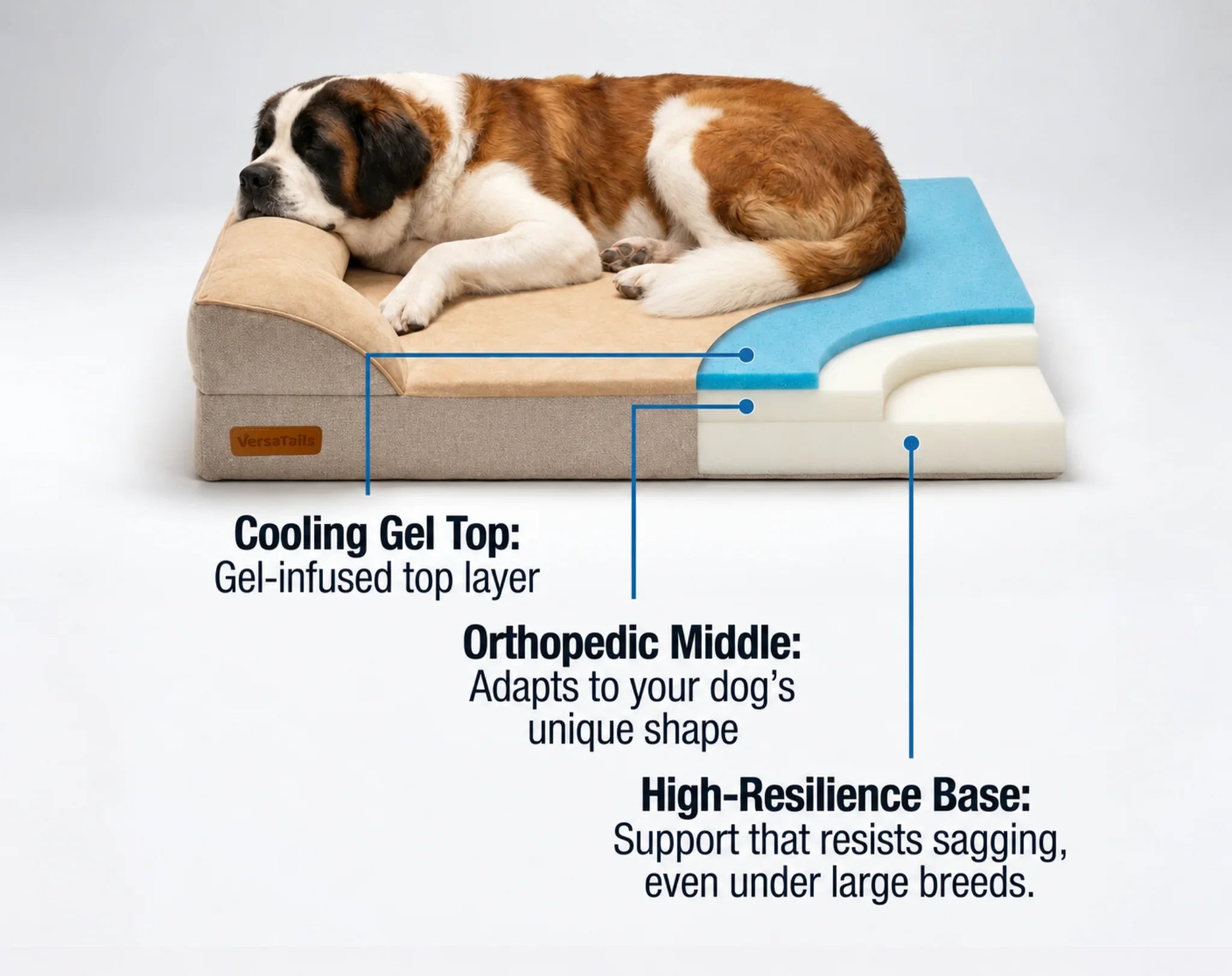 VersaTails® Orthopedic Dog Bed