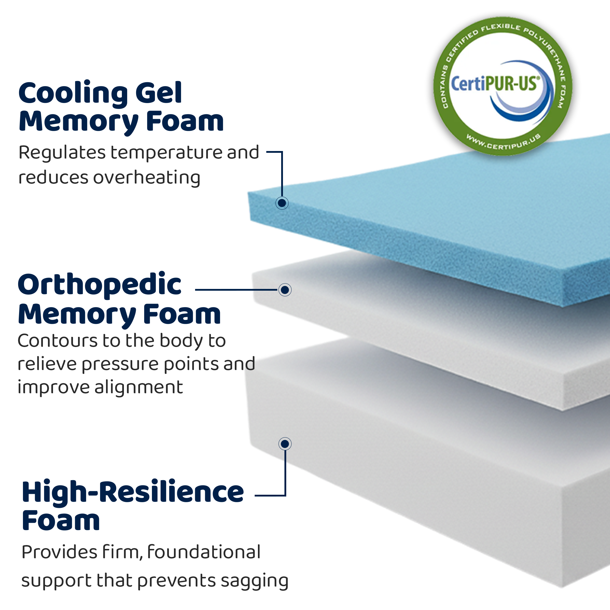 VersaTails™ Orthopedic Dog Bed